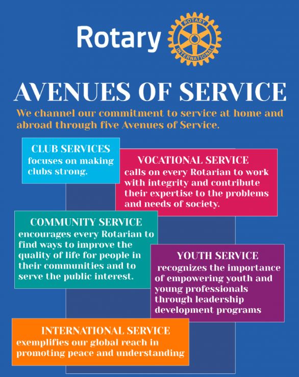 About Rotary - Rotary Club of Norfolk Island